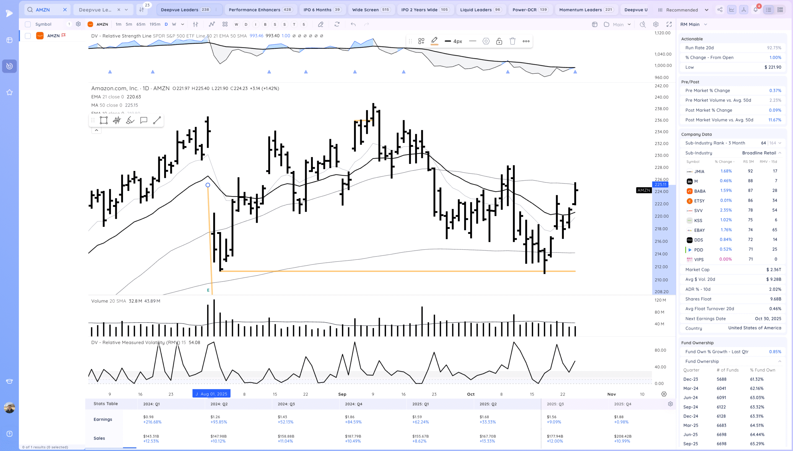 New Market Highs 15 Xnapper 2025 10 24 19.31.45 scaled