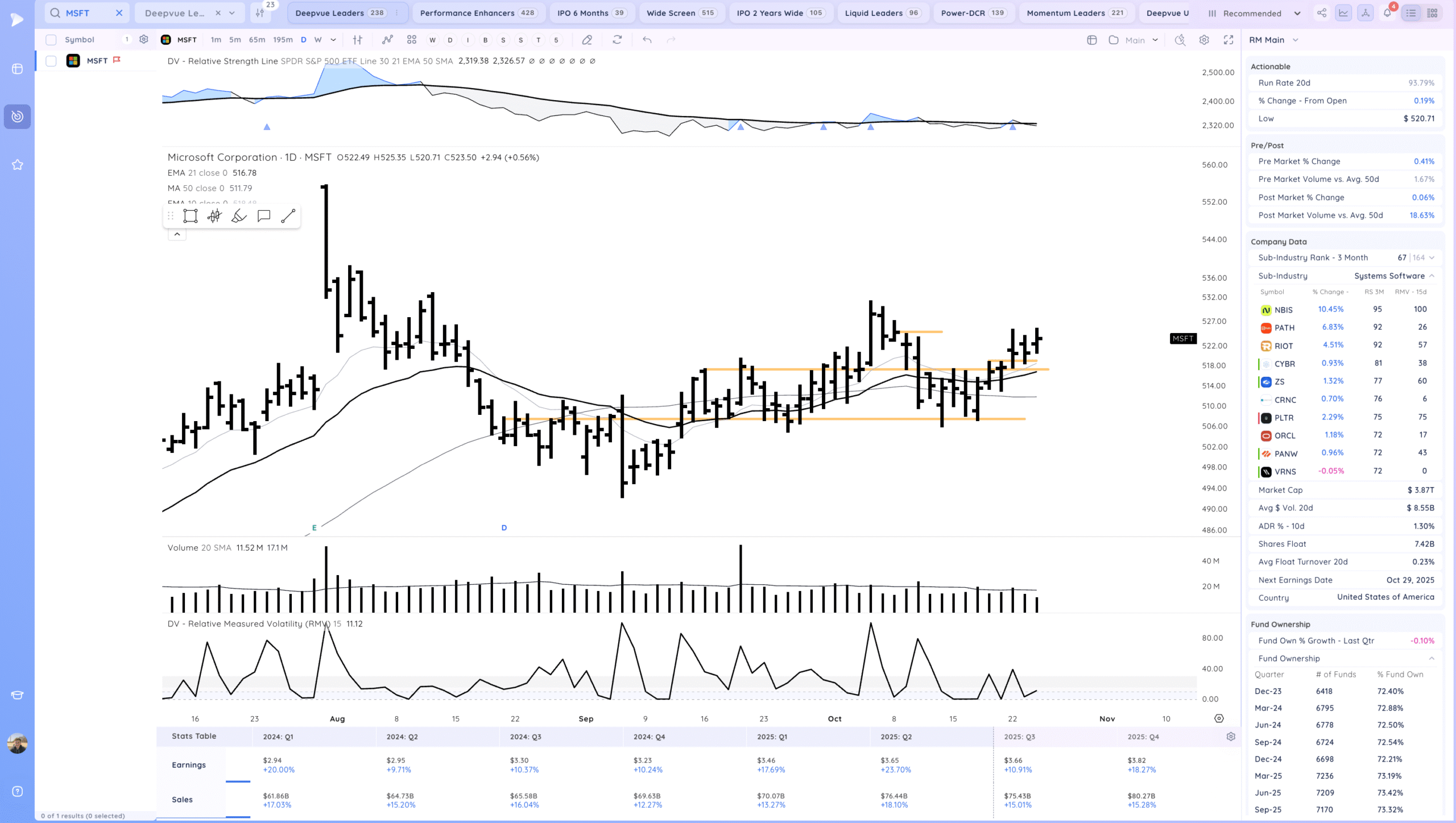 New Market Highs 16 Xnapper 2025 10 24 19.34.25 scaled