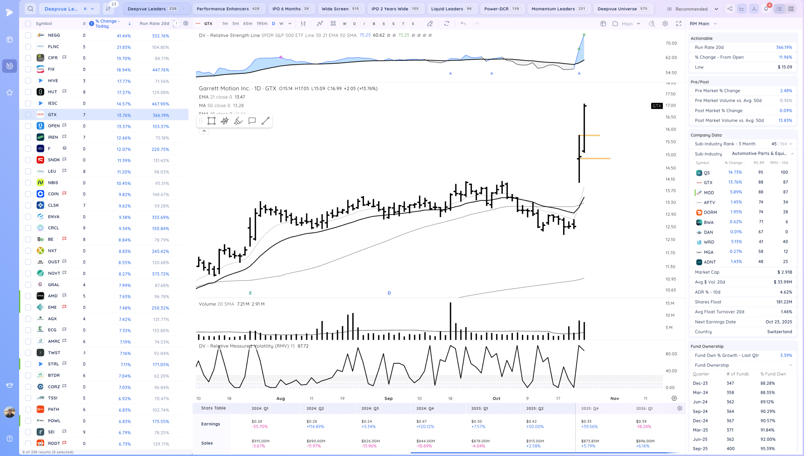 New Market Highs 18 Xnapper 2025 10 24 19.36.47 scaled