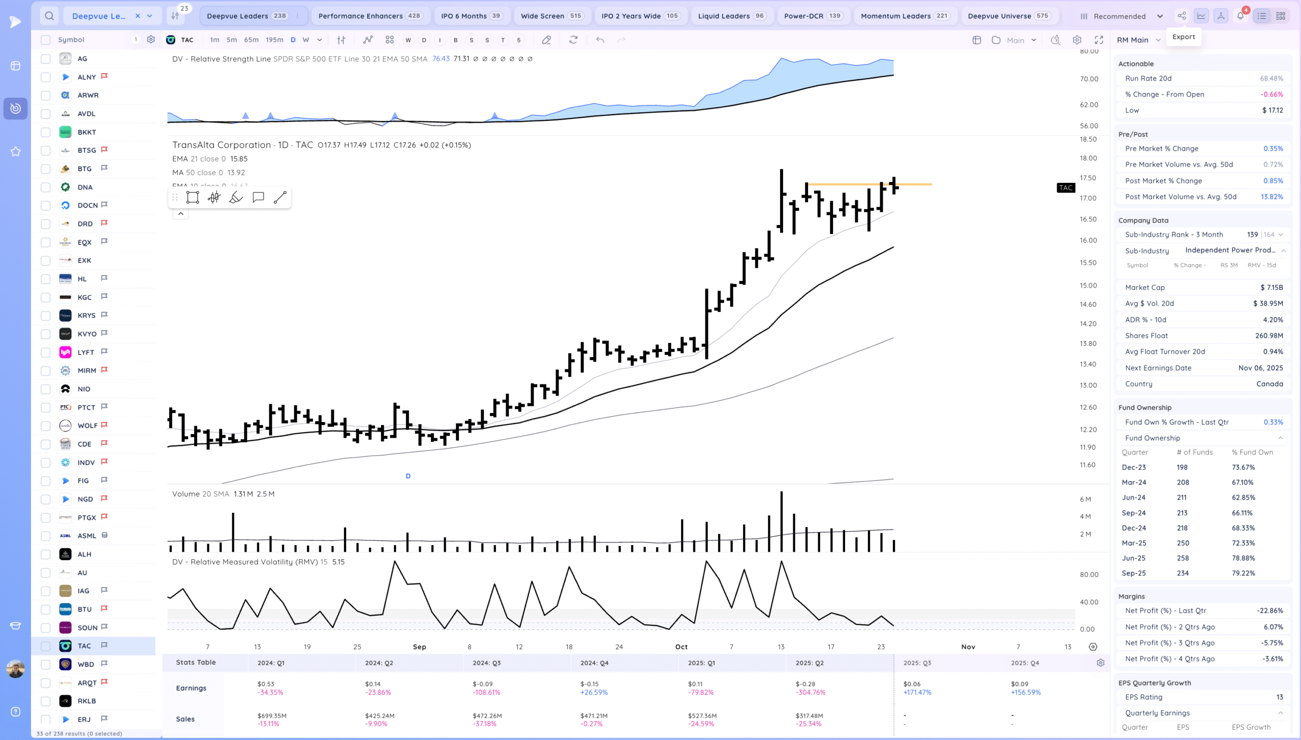 New Market Highs 22 Xnapper 2025 10 24 19.47.44 scaled