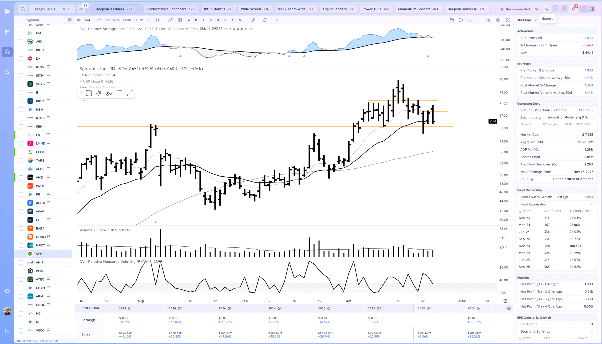 New Market Highs 26 Xnapper 2025 10 24 19.51.18 scaled