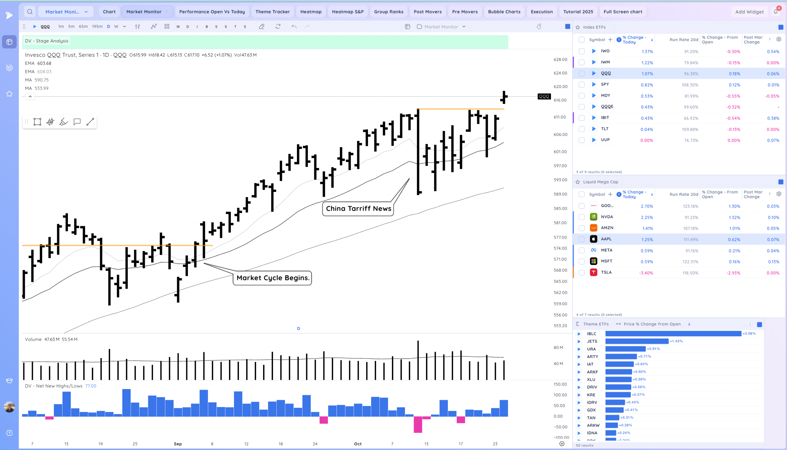 New Market Highs 1 Xnapper 2025 10 25 11.07.55 scaled