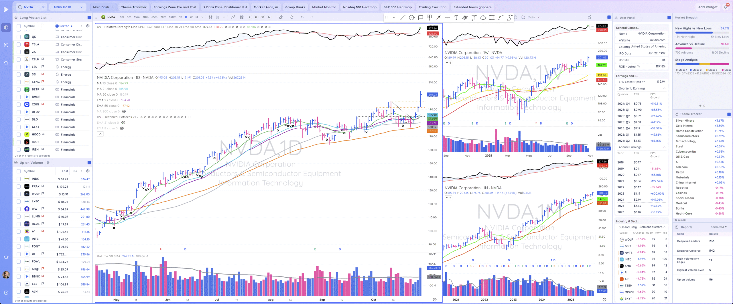 TML Report October 28, 2025 NVDA 3 Scaled