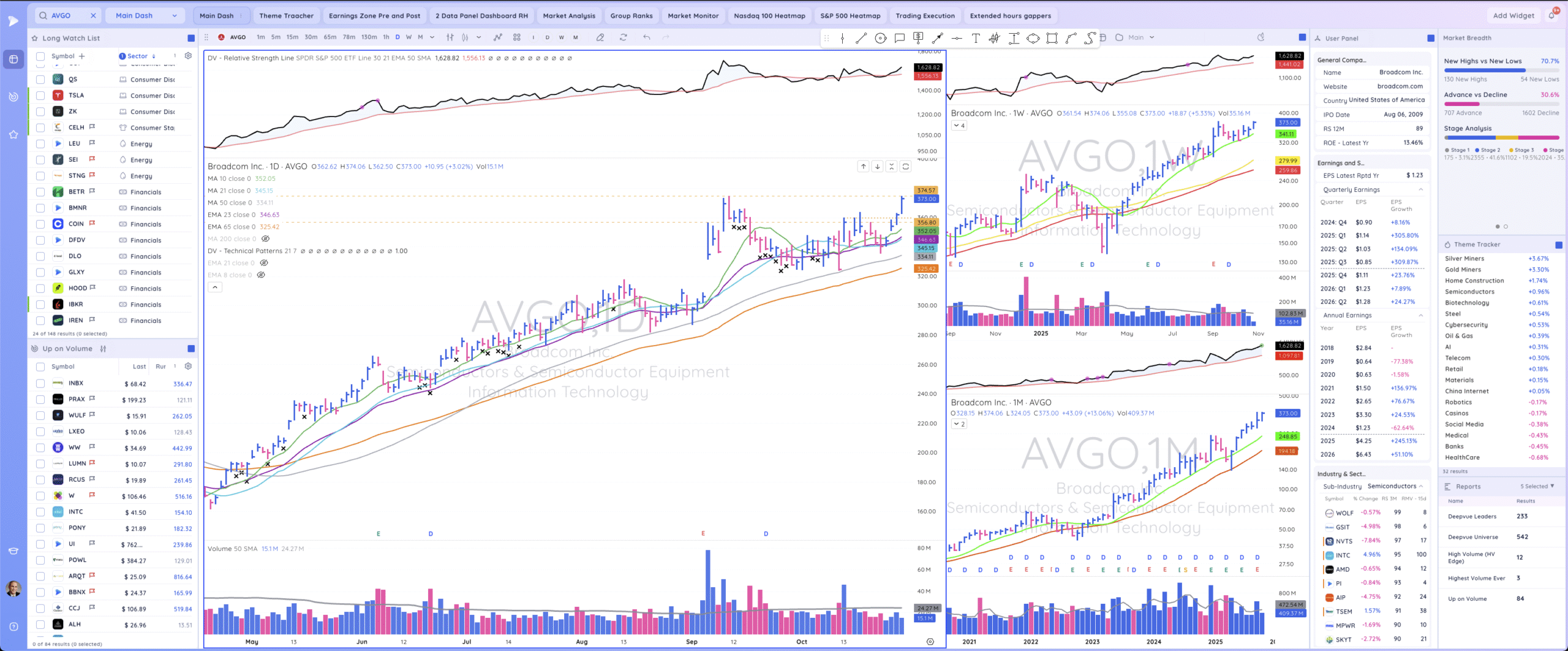 TML Report October 28, 2025 AVGO 3 Scaled
