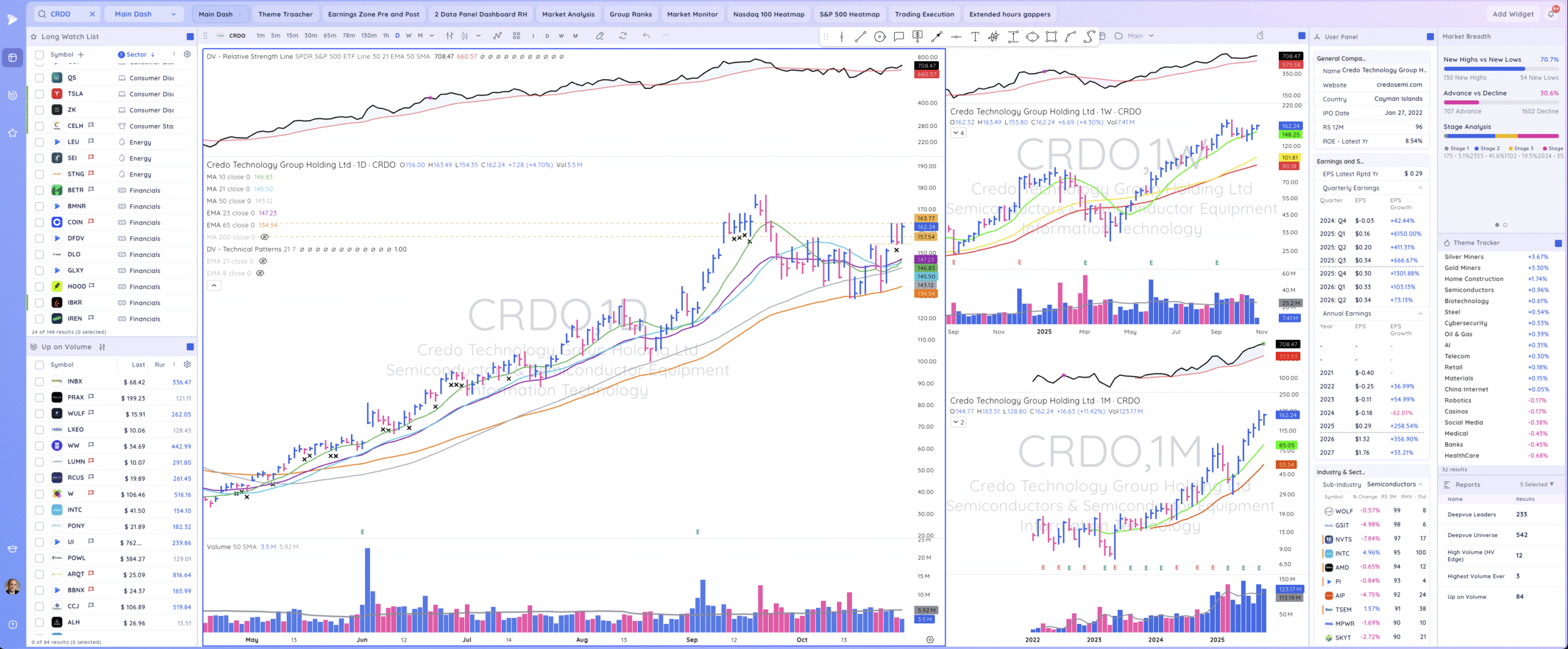 TML Report October 28, 2025 CRDO 1 Scaled