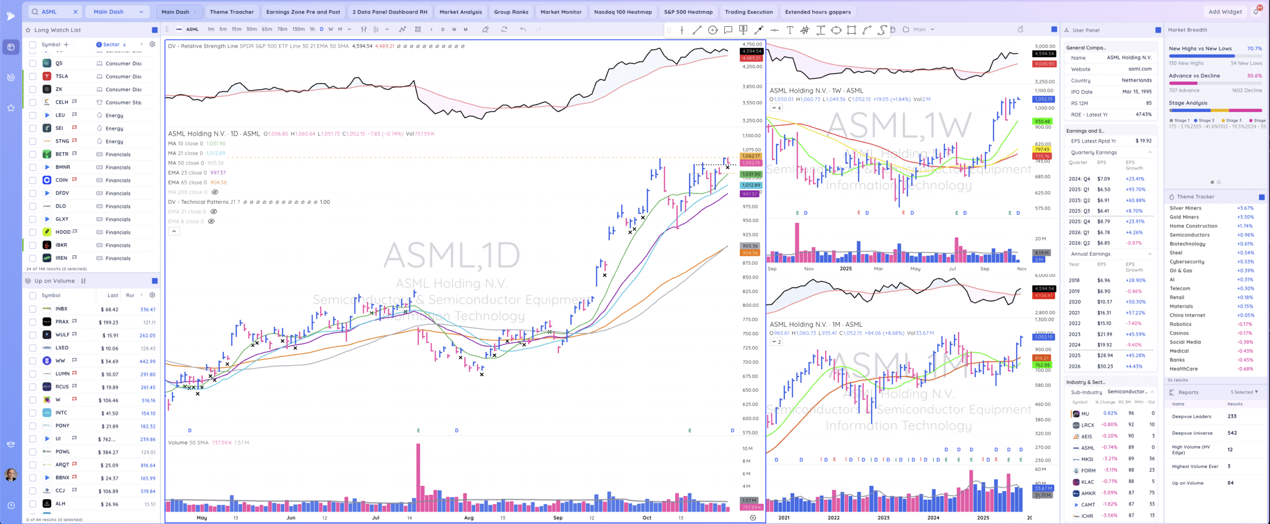 TML Report October 28, 2025 ASML 1 Scaled