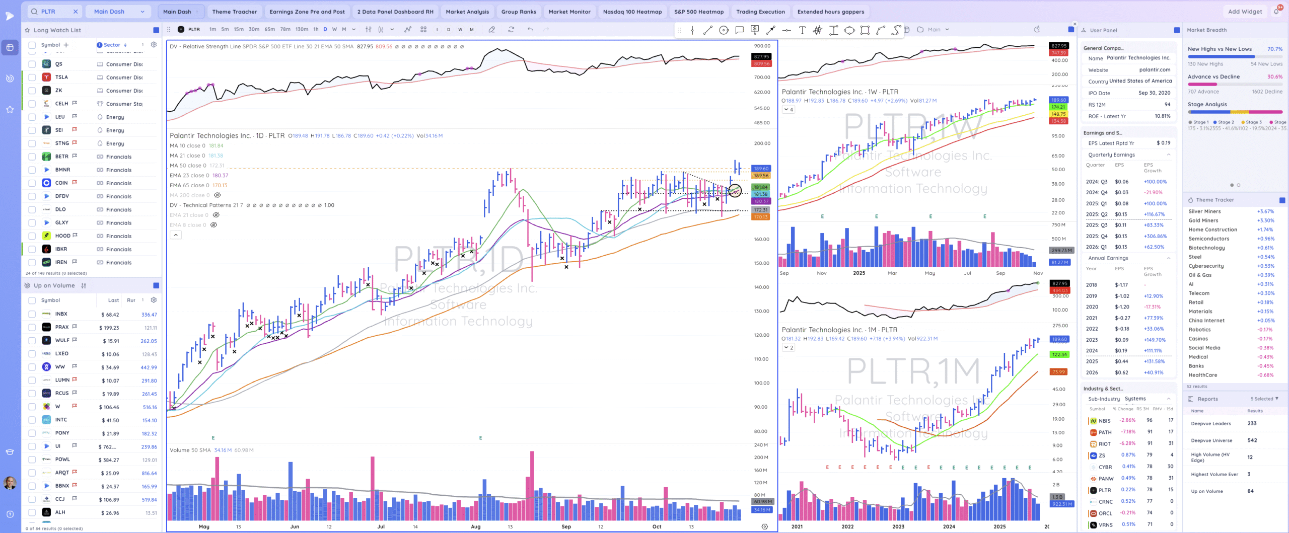 TML Report October 28, 2025 PLTR 1 Scaled