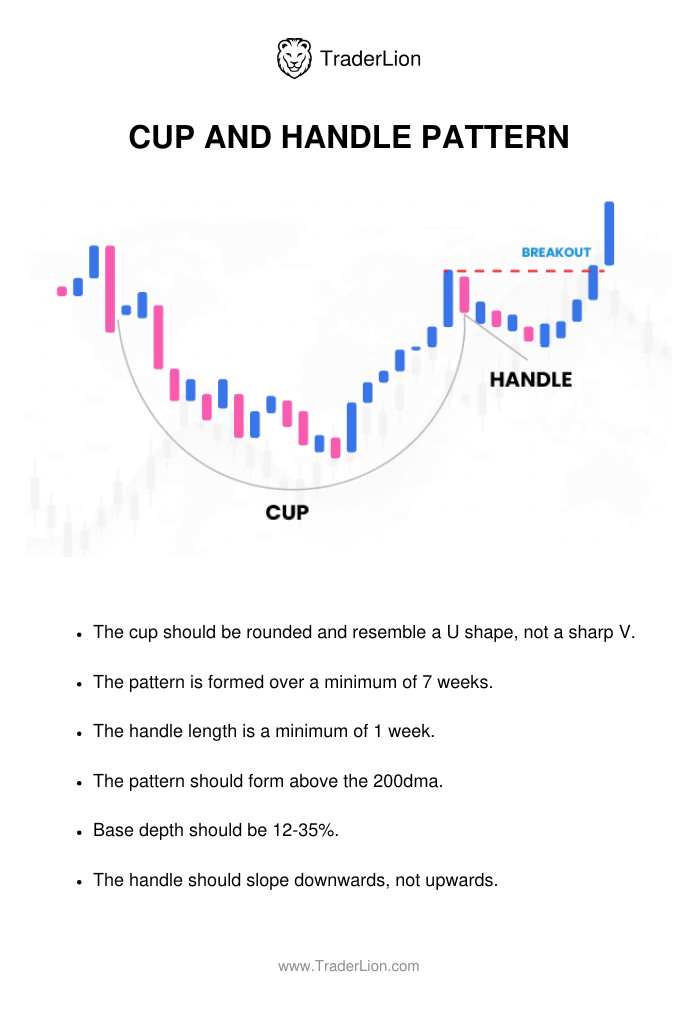 What 3 Leading Stocks Would William O'Neil Buy Today? Wocup