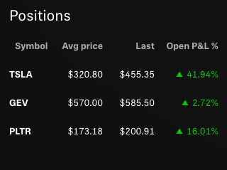 Current Positions Screenshot