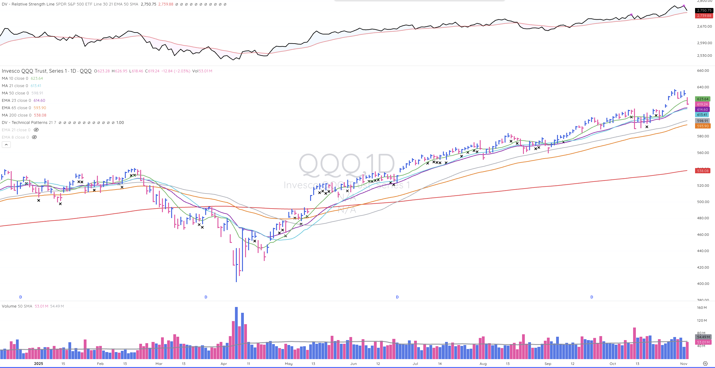 TML Report November 4, 2025 QQQ