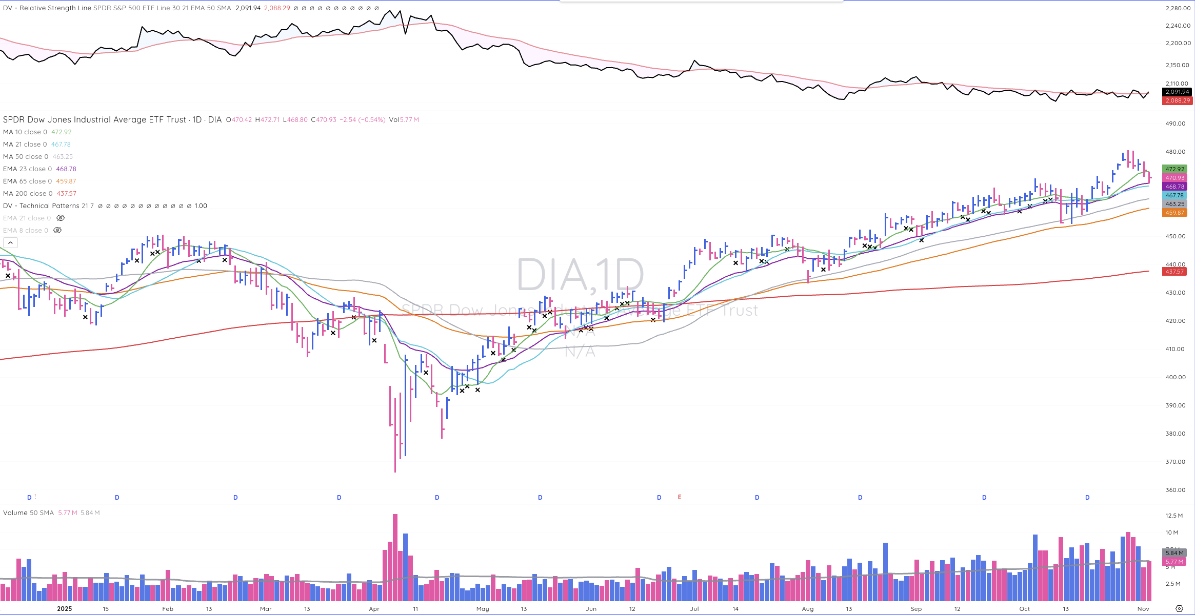TML Report November 4, 2025 DIA