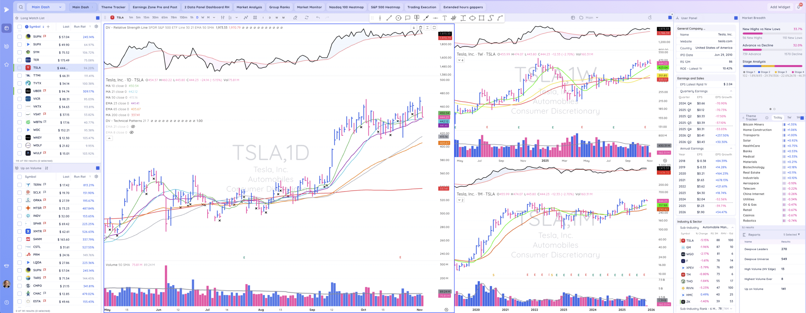 TML Report November 4, 2025 TSLA Scaled