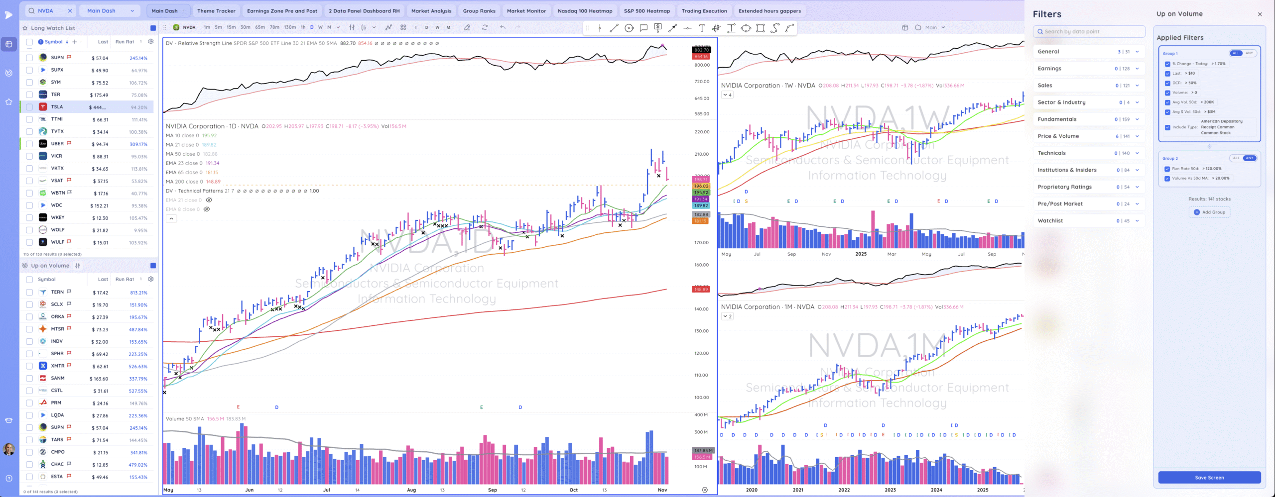 TML Report November 4, 2025 NVDA Scaled