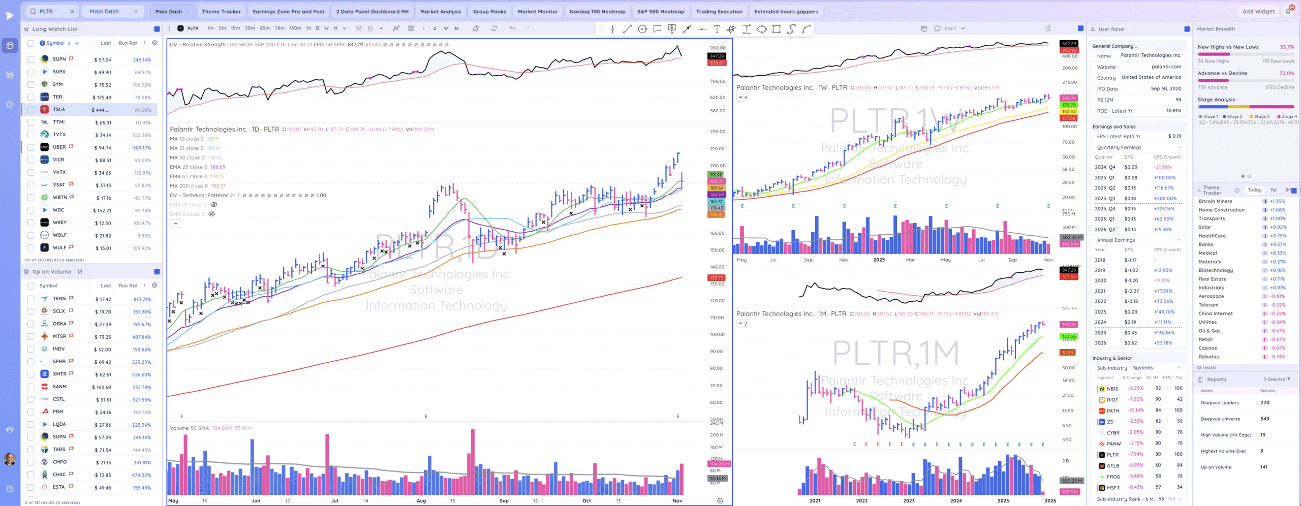 TML Report November 4, 2025 PLTR Scaled