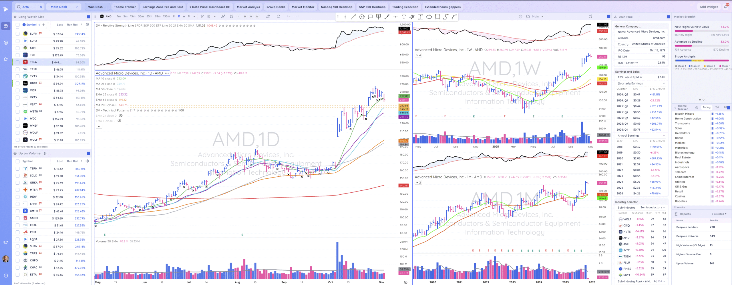 TML Report November 4, 2025 AMD Scaled