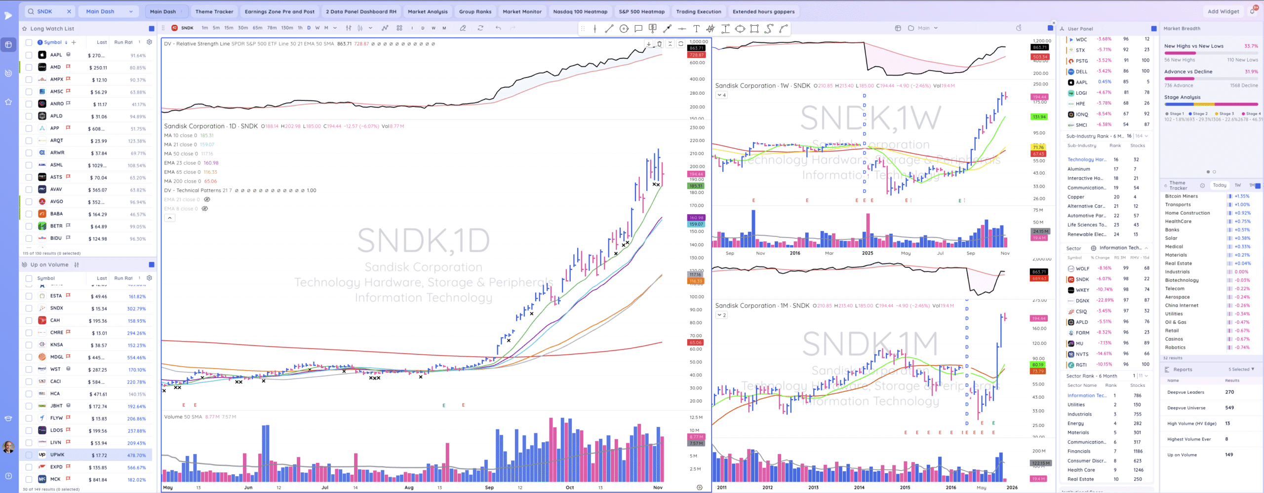 TML Report November 4, 2025 SNDK Scaled