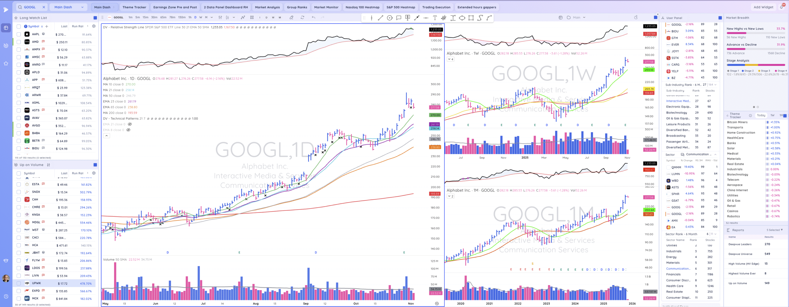 TML Report November 4, 2025 GOOGL Scaled