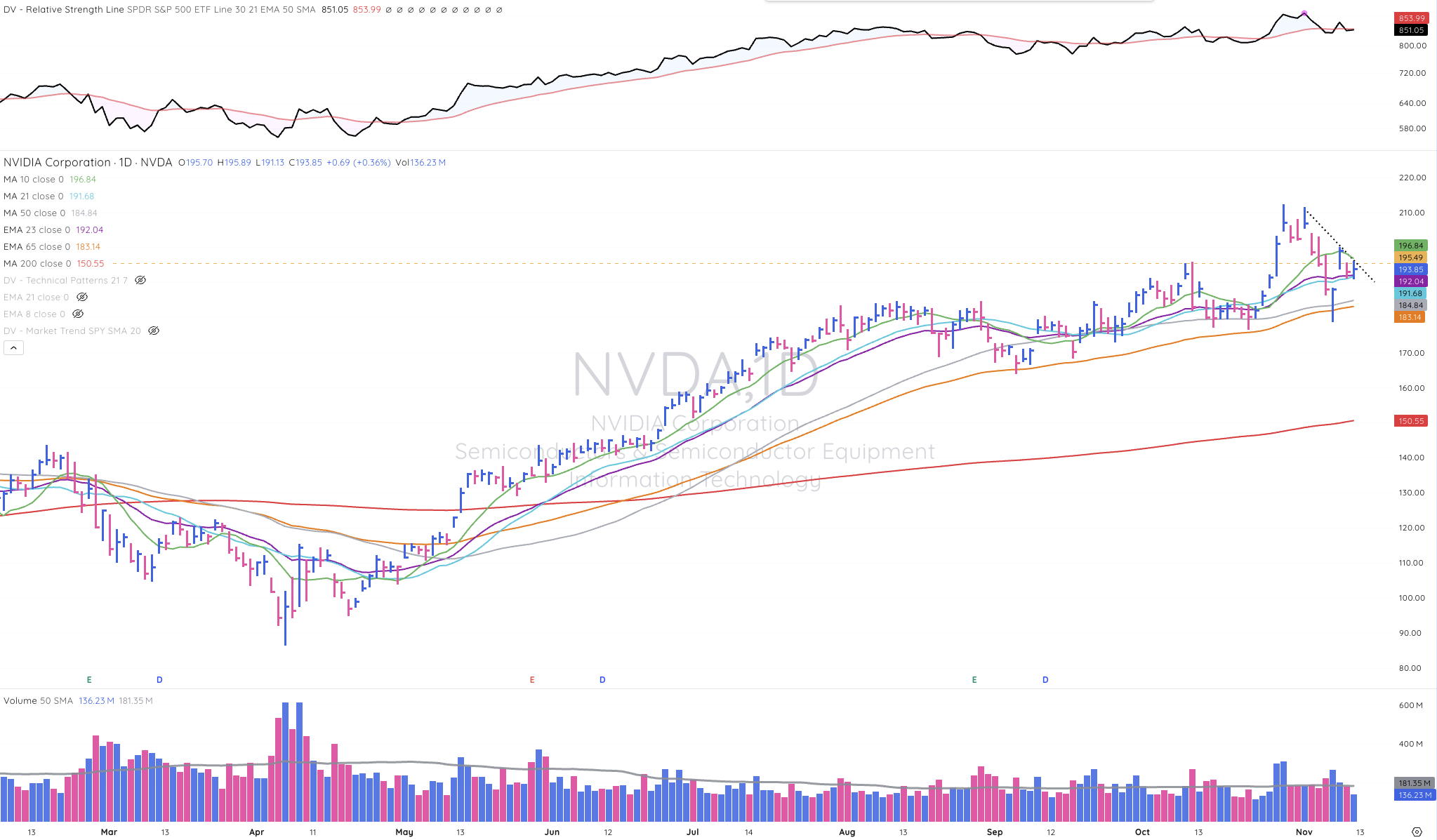 TML Report November 12, 2025 NVDA 1
