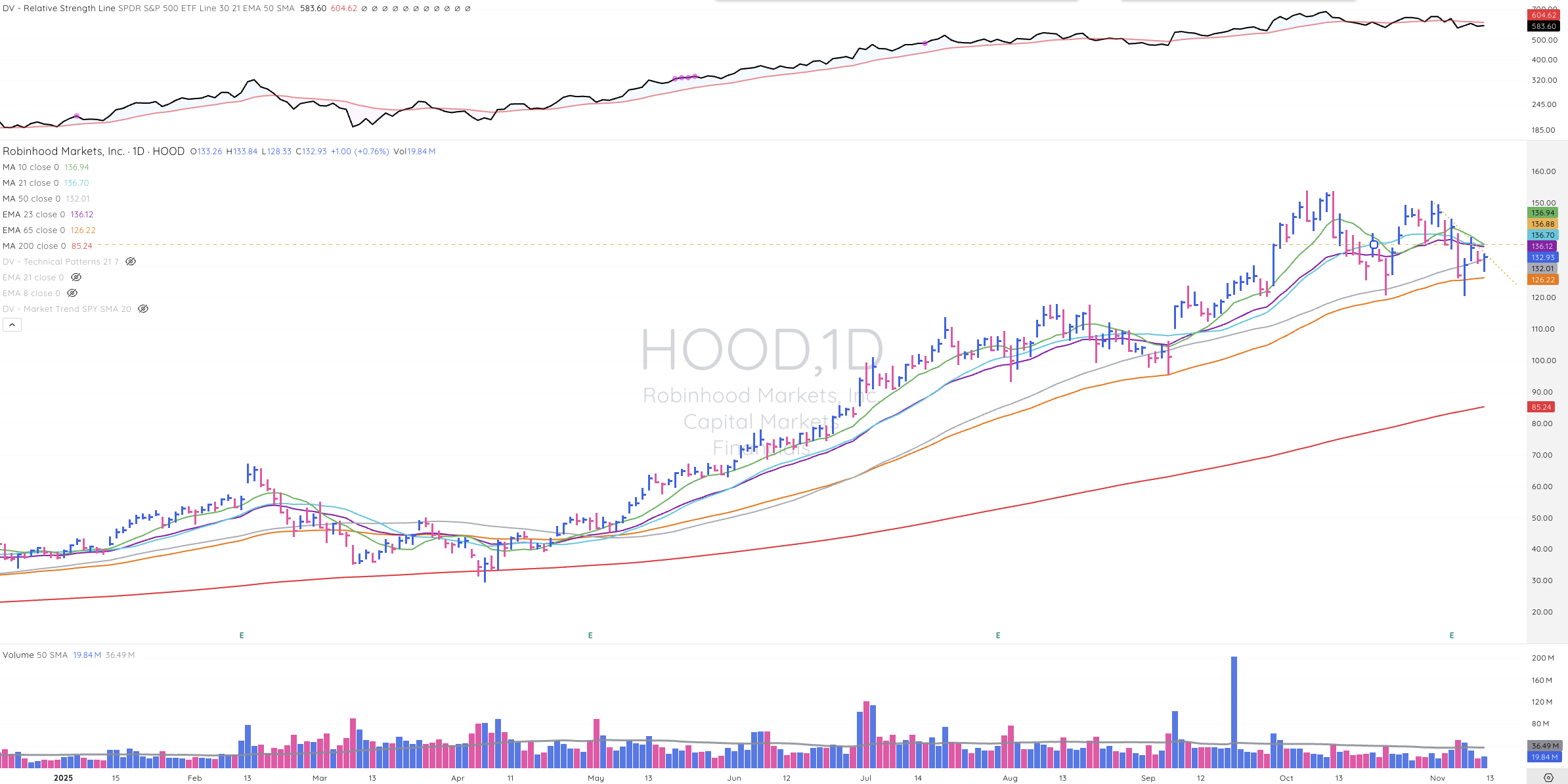 TML Report November 12, 2025 HOOD 1