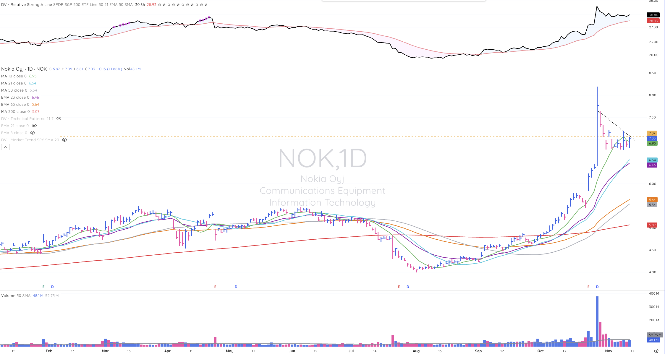 TML Report November 12, 2025 NOK