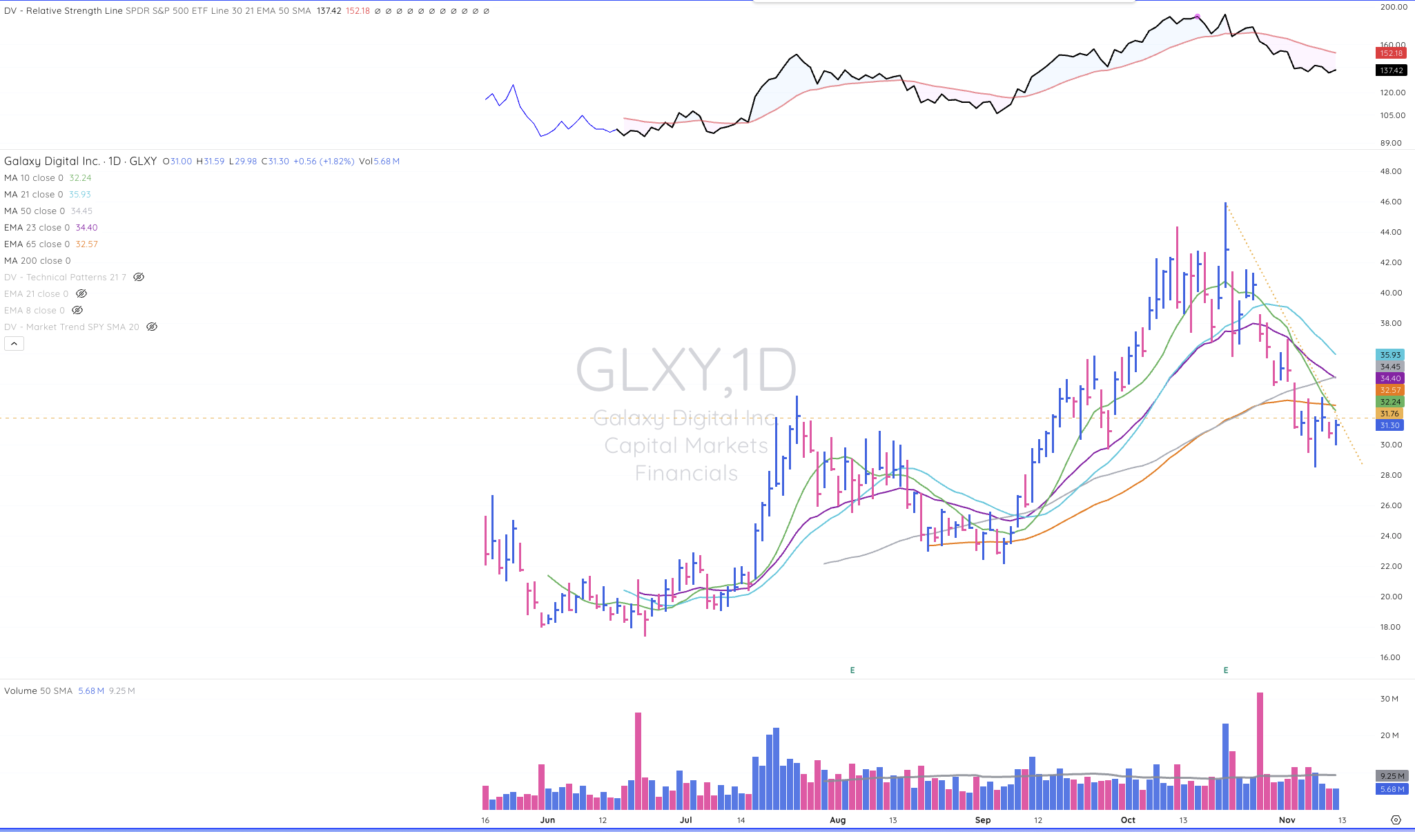 TML Report November 12, 2025 GLXY