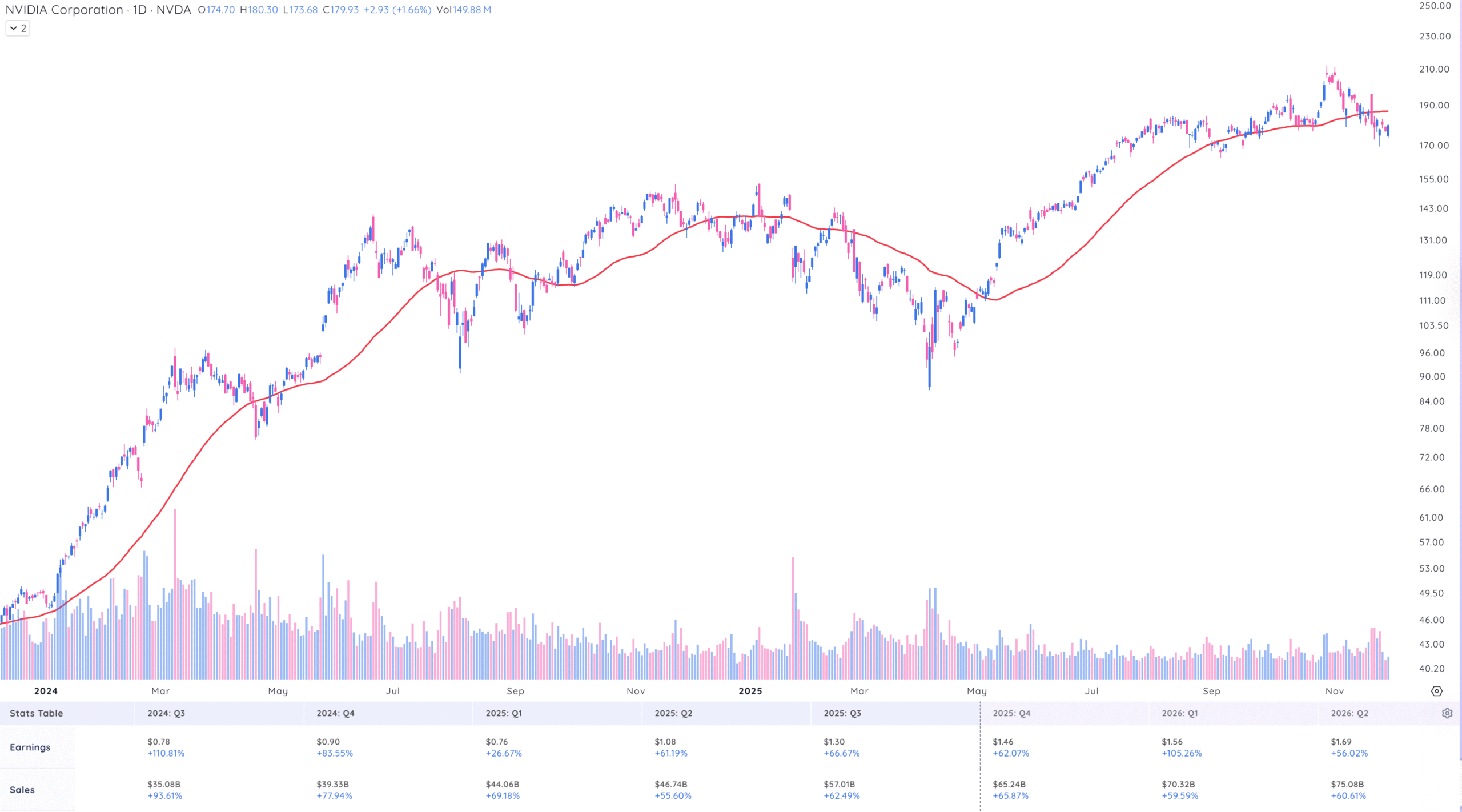 What 3 Leading Stocks Would William O'Neil Buy Today? william o