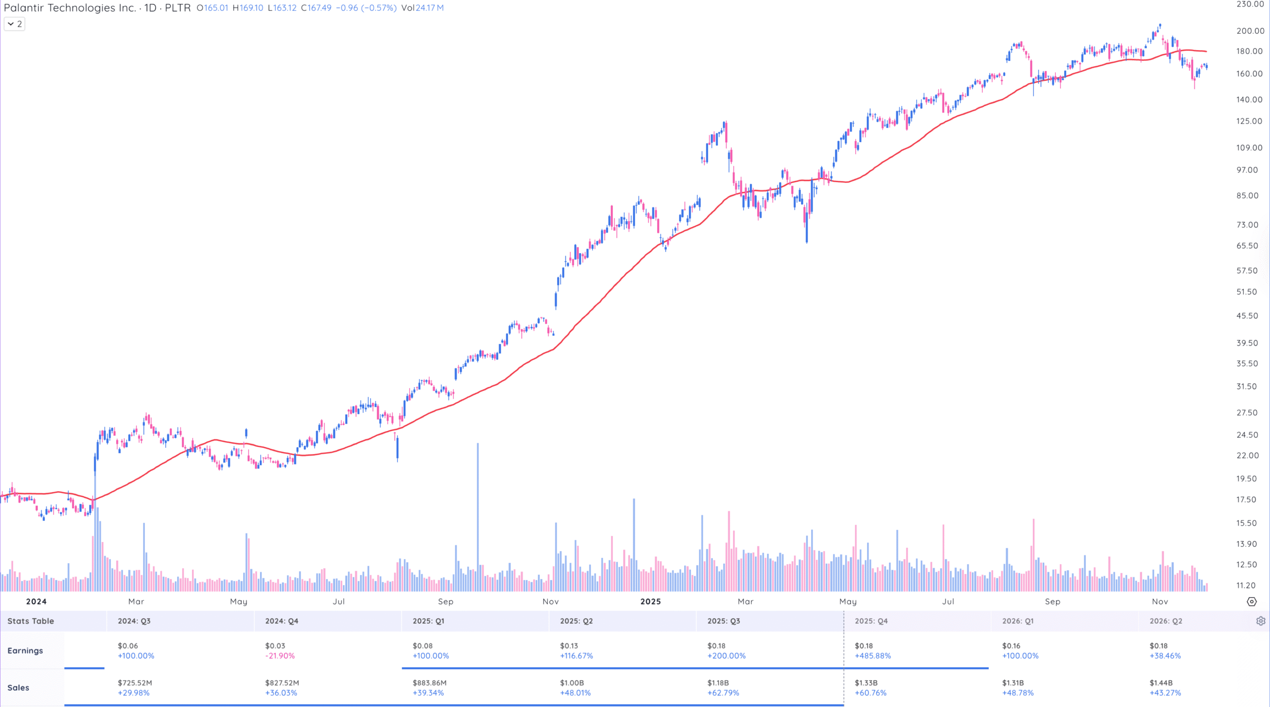 What 3 Leading Stocks Would William O'Neil Buy Today? william o
