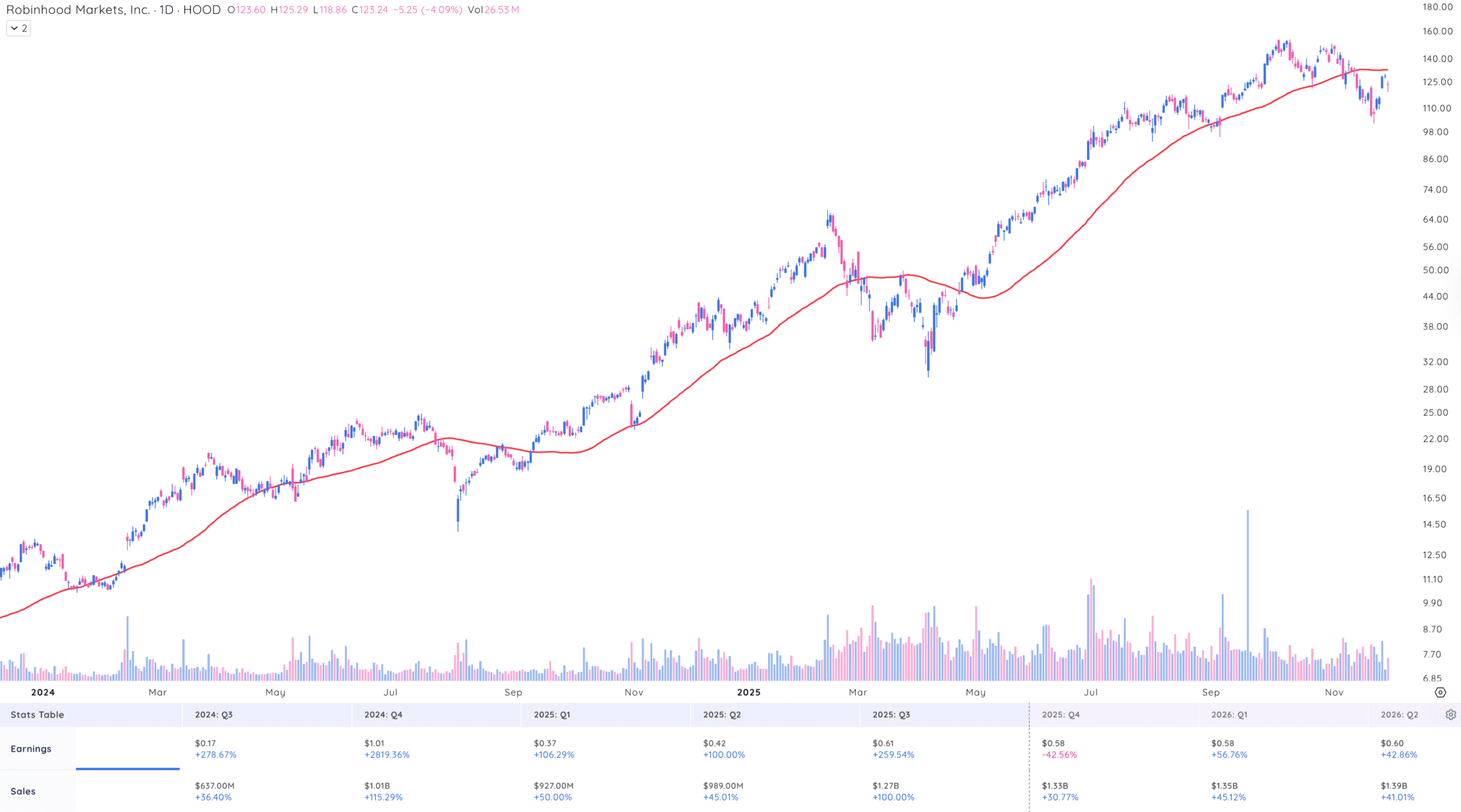 What 3 Leading Stocks Would William O'Neil Buy Today? william o