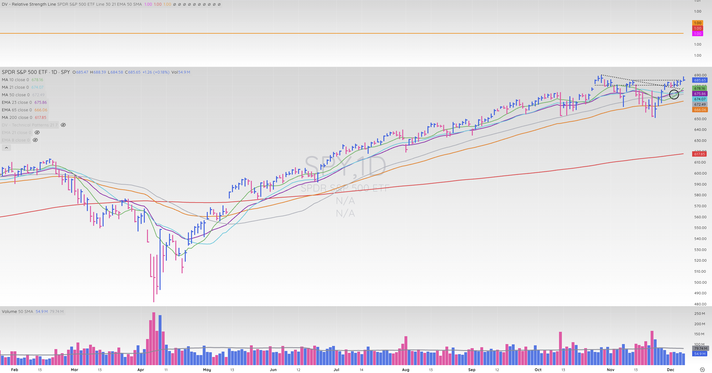 TML Report December 6, 2025 SPY 2
