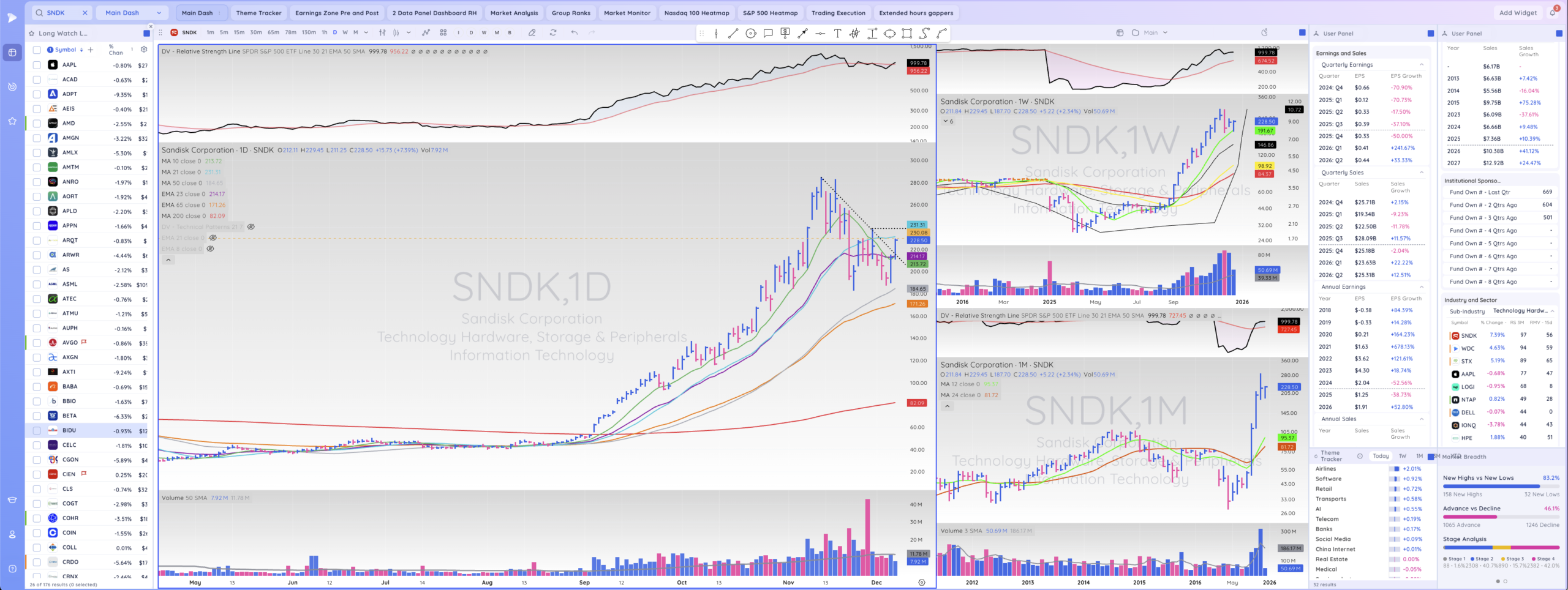 TML Report December 6, 2025 SNDK 1 Scaled