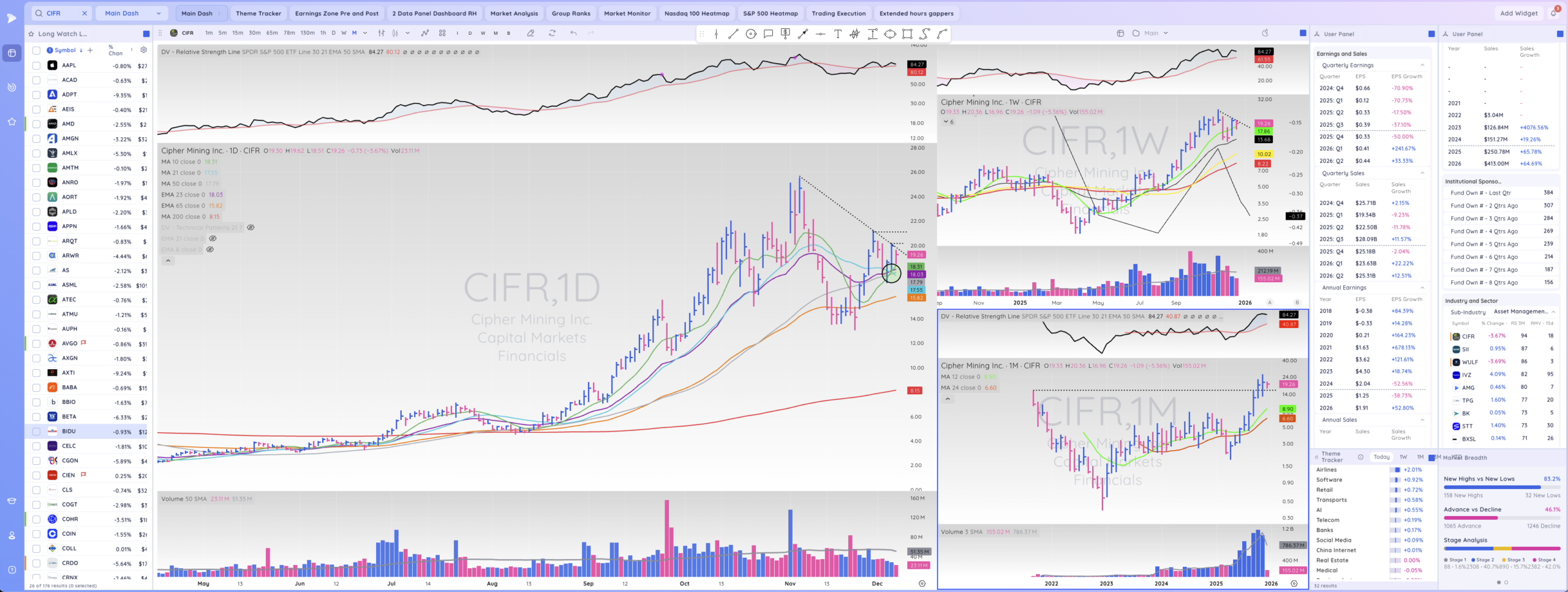 TML Report December 6, 2025 CIFR Scaled