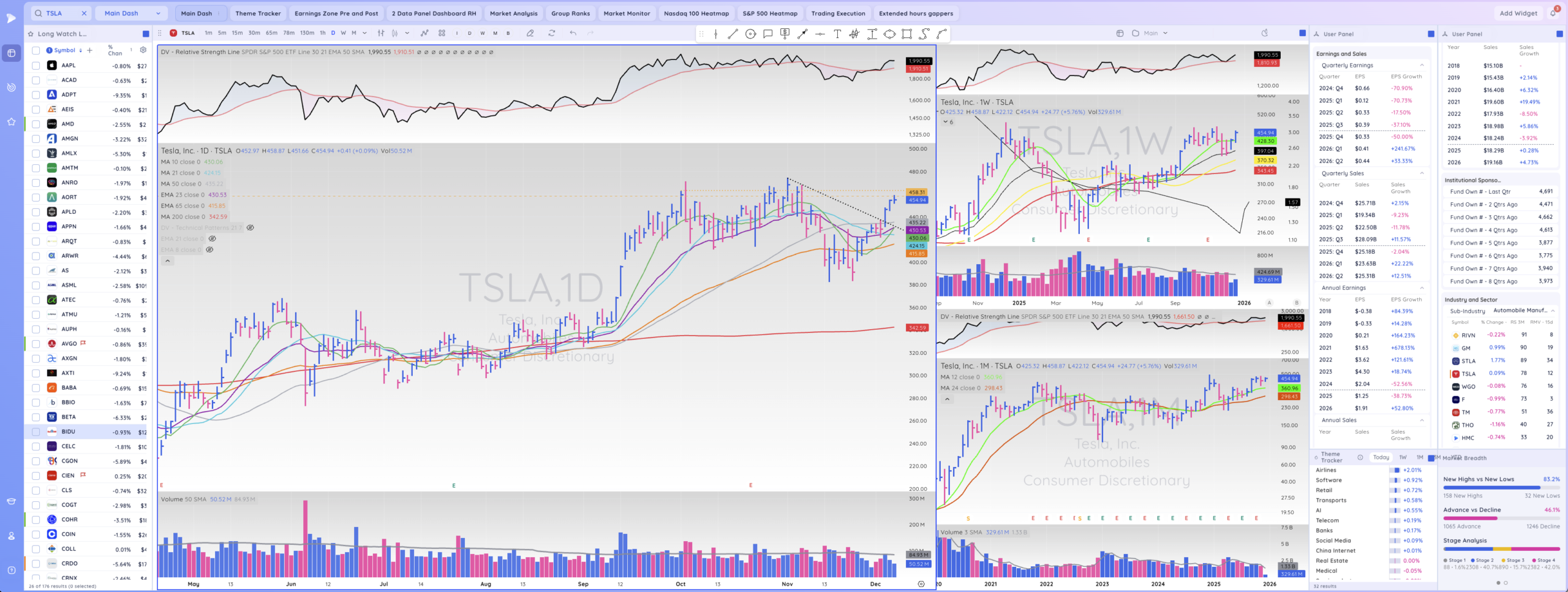 TML Report December 6, 2025 TSLA 1 Scaled