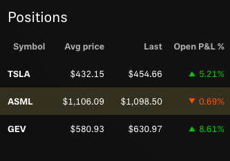 Current Positions Screenshot