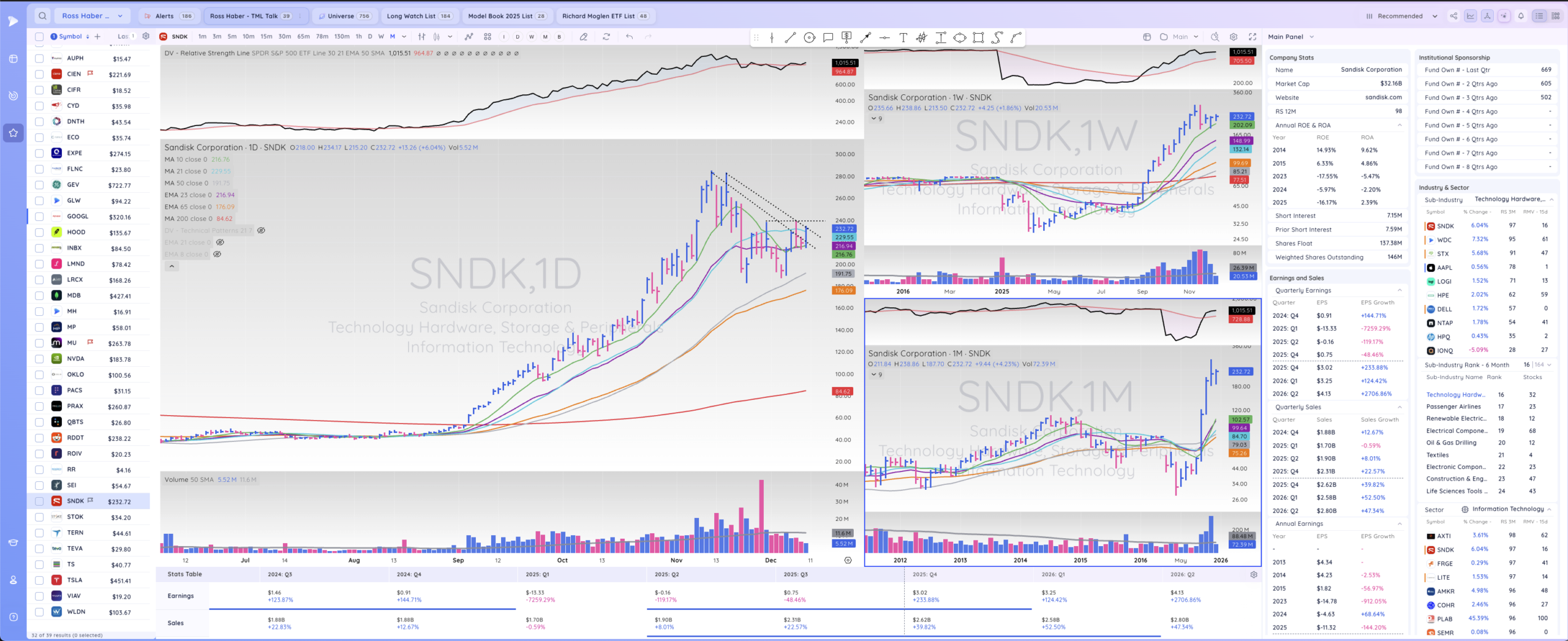 TML Report December 10, 2025 - Market Rallies on FOMC Decision SNDK 3 Scaled