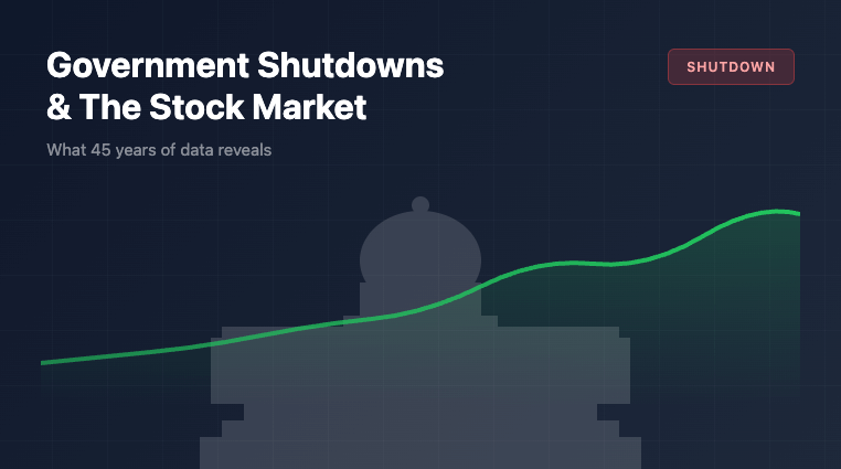 stock market during government shutdowns traderlion research