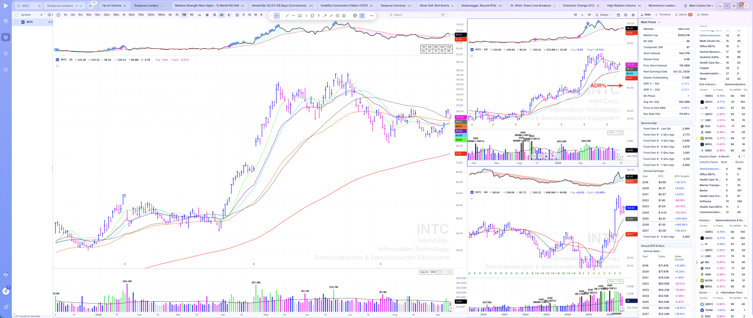 INTC daily chart building a launchpad on its 50-day SMA after tripling off its March low