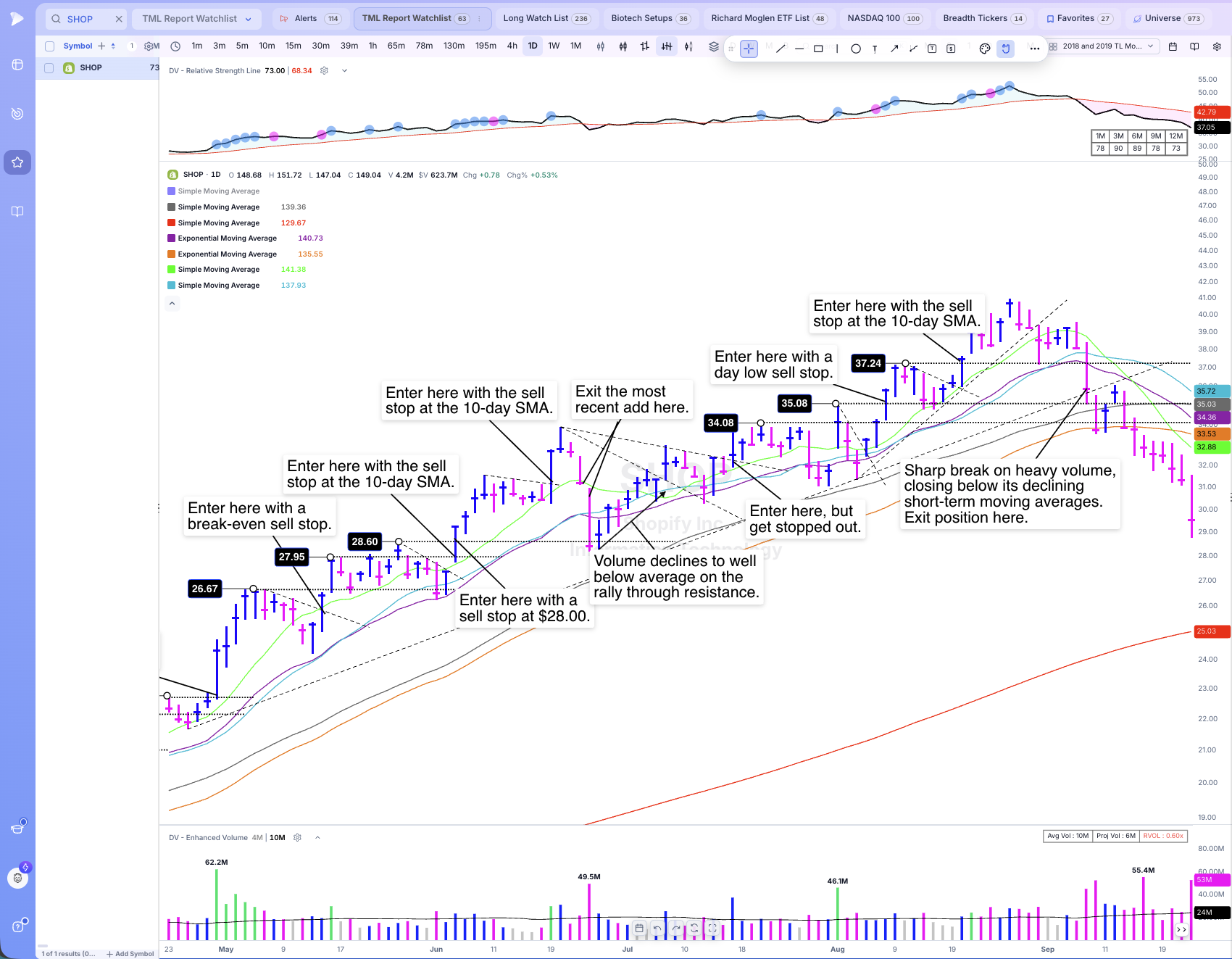 Model book notes for TICKER continued, with additional markings on its behavior during the advance